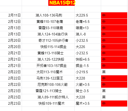 张子宇,分钟内高效,得分,米兰体育,米兰体育官网,米兰体育官方,米兰体育下载