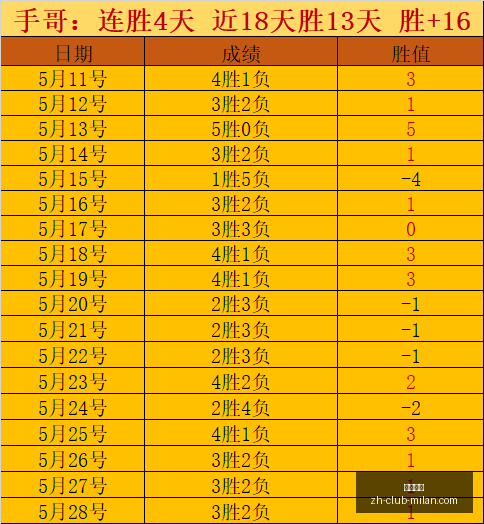 赛事精彩瞬,冲冠战果揭,莲队再创新,米兰体育官网,米兰体育App,米兰体育直播,米兰体育登录,米兰体育娱乐