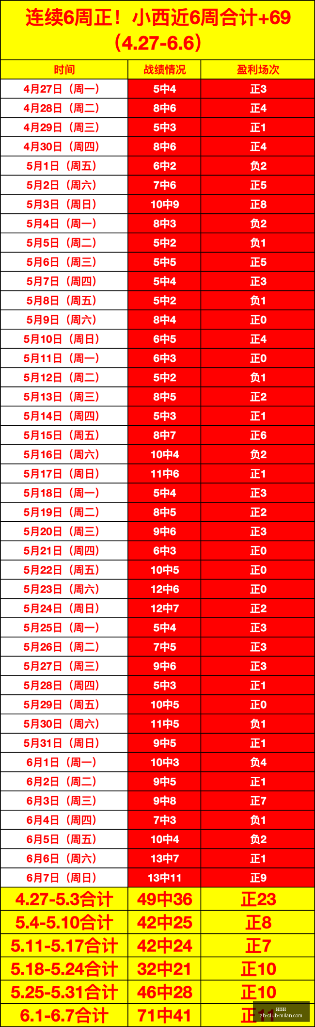 赛事精彩瞬,冲冠战果揭,莲队再创新,米兰体育官网,米兰体育App,米兰体育直播,米兰体育登录,米兰体育娱乐